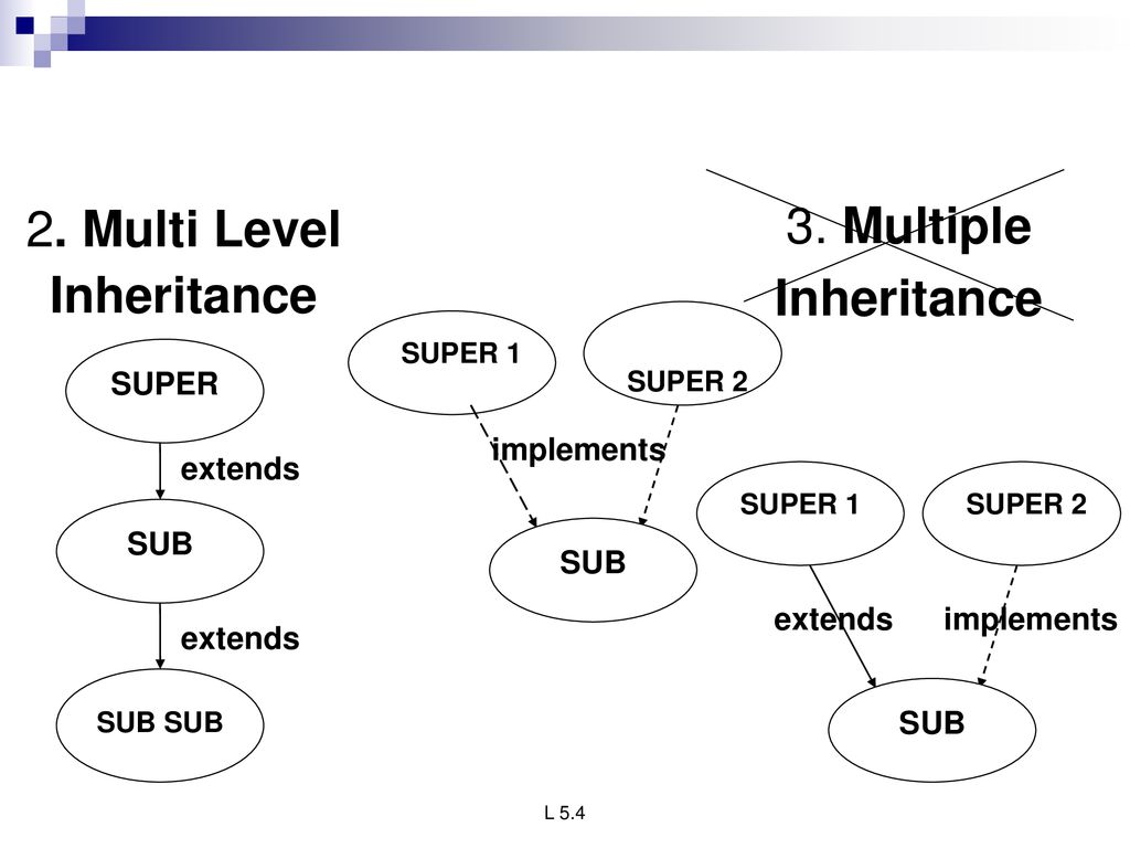OBJECT ORIENTED PROGRAMMING - ppt download