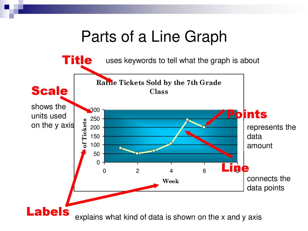 Interpreting Charts and Graphs ppt download