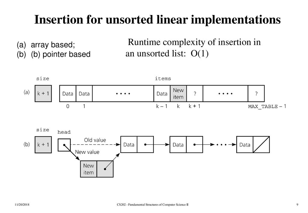 CS202 - Fundamental Structures of Computer Science II - ppt download