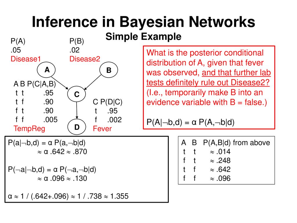 Inference in Bayesian Networks Simple Example