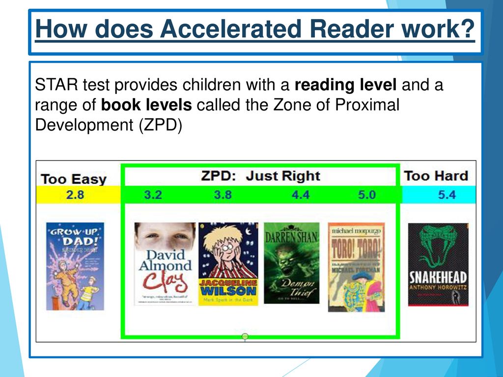 Accelerated Reader Wibsey Primary School Ppt Download
