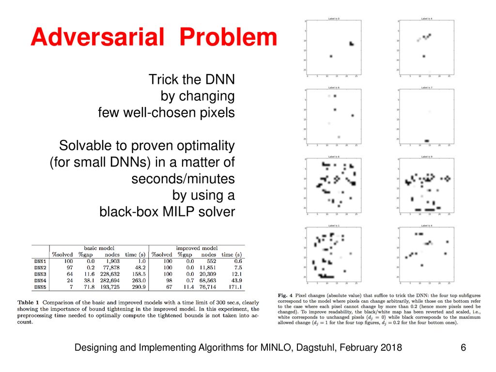 Deep learning and mixed integer optimization ppt download