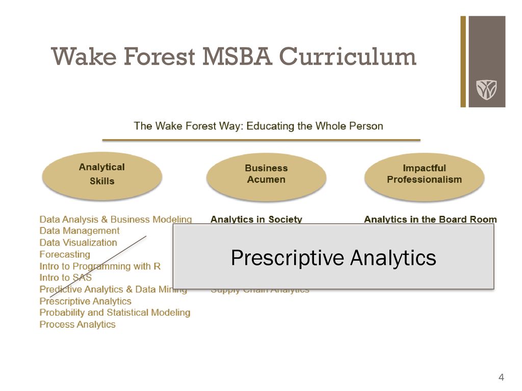 What Should Be Taught In A Prescriptive Analytics Course? - Ppt Download