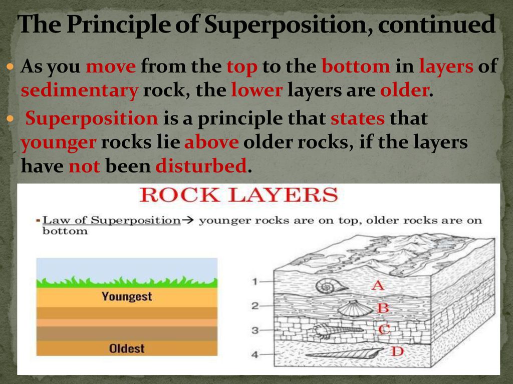 The principle of superposition states that
