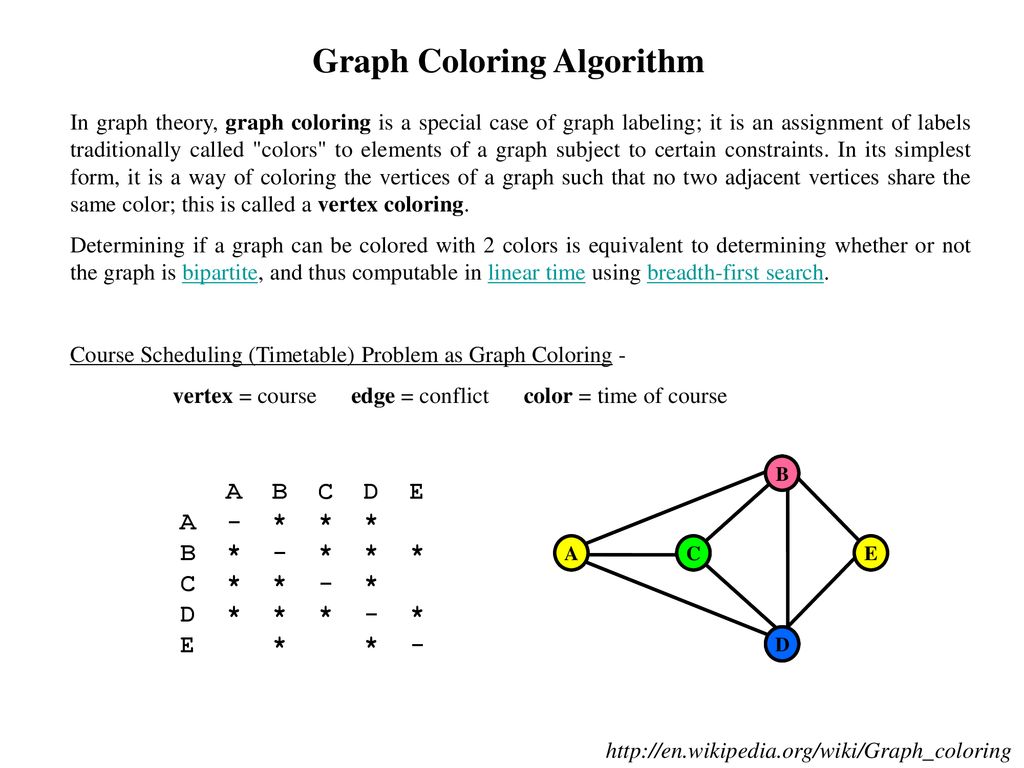 Graph algorithms. Graph Coloring. Graph Coloring algorithm. Graph Theory directed graph.