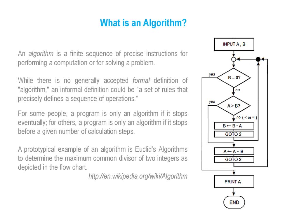 What is an Algorithm An algorithm is a finite sequence of precise instructions for performing a computation or for solving a problem.