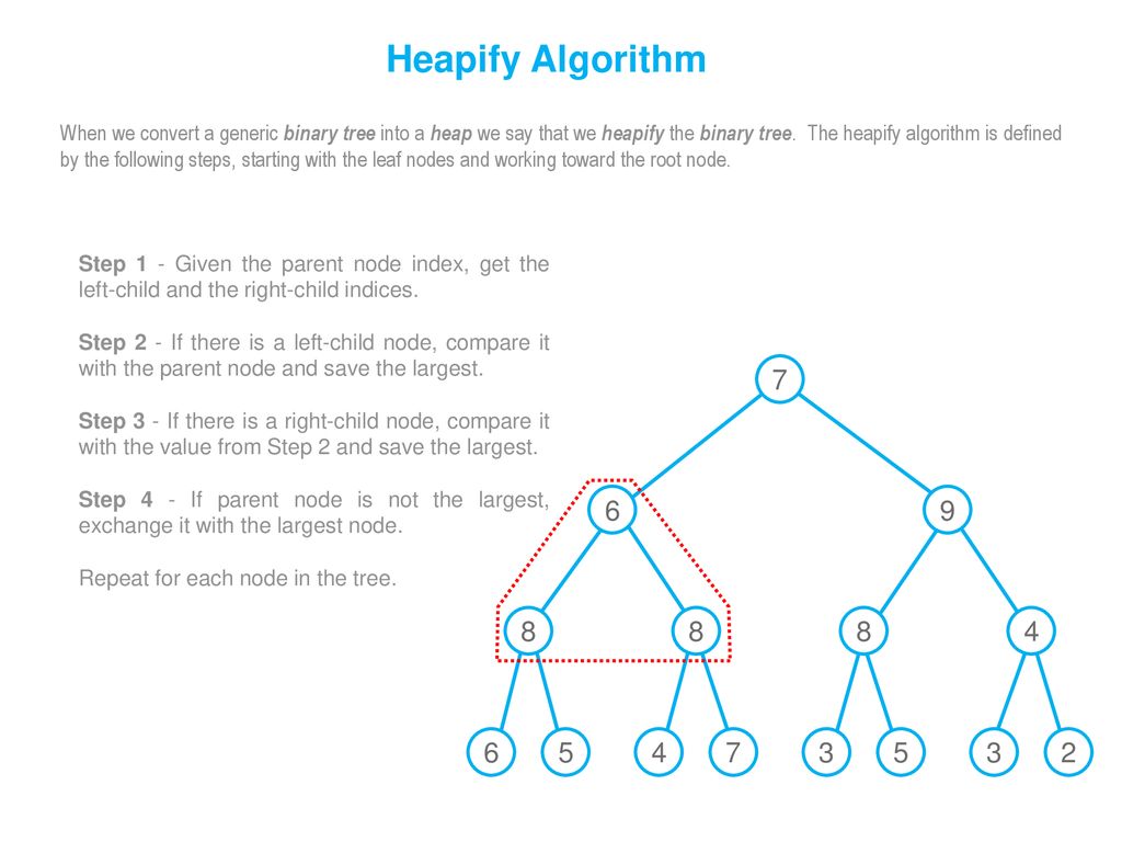 Introduction to Computer Algorithms - ppt download