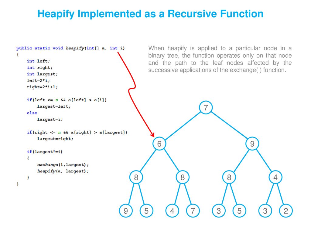 Introduction to Computer Algorithms - ppt download