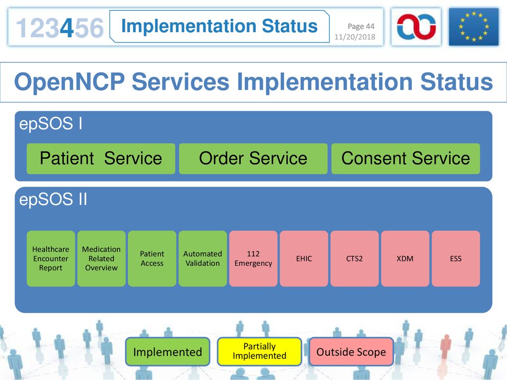 OpenNCP General Presentation - ppt download