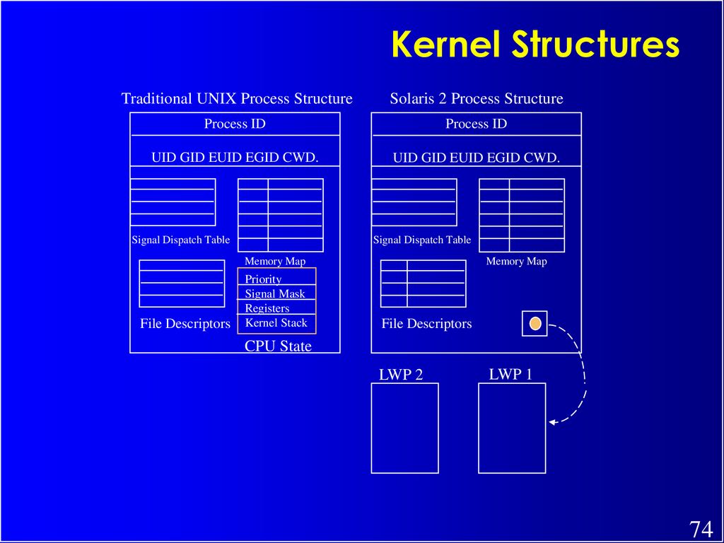 solaris kernel stack size solaris kernel stack size