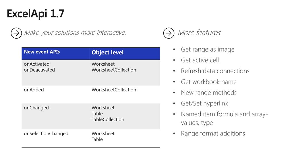 Excel JavaScript API Update - ppt download