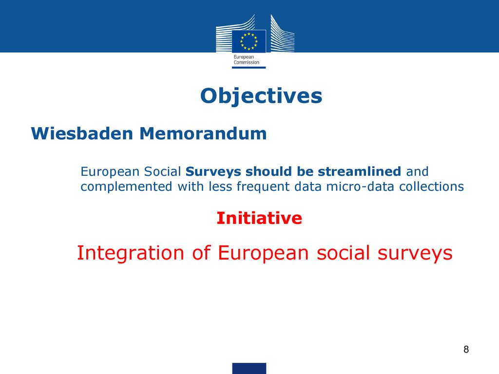 Integration of European social surveys