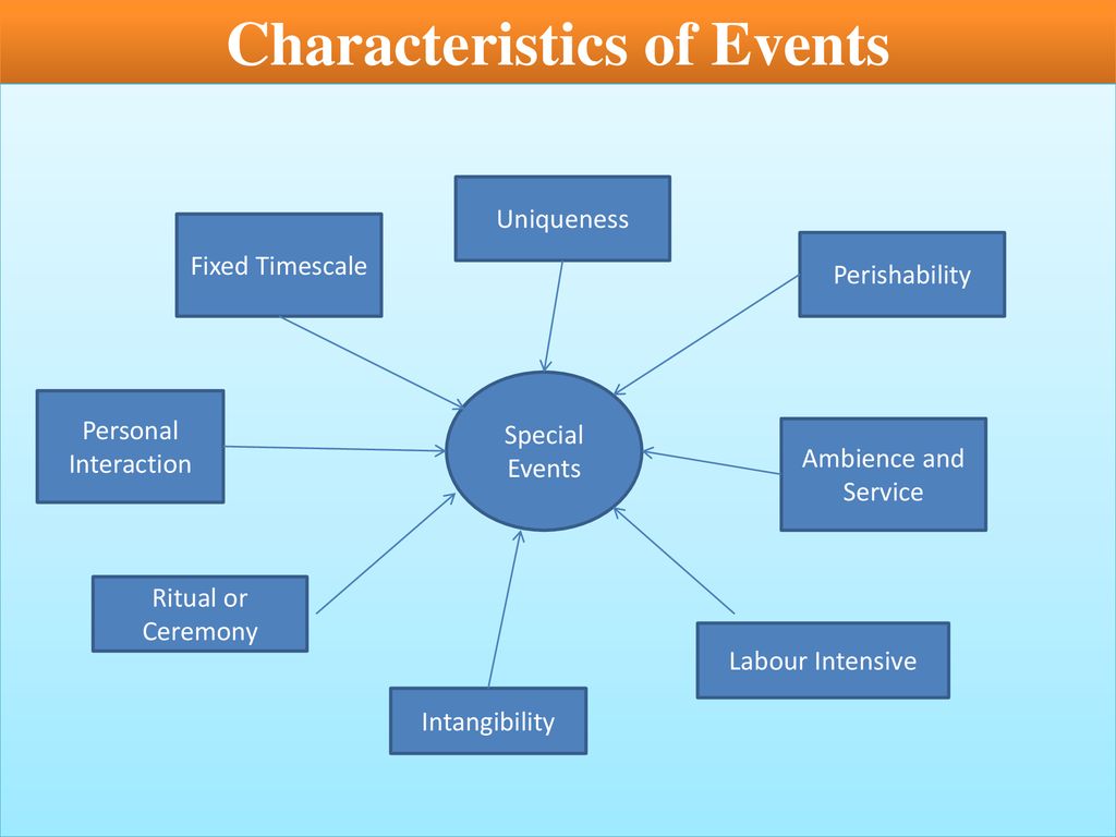 Event Management Businesses