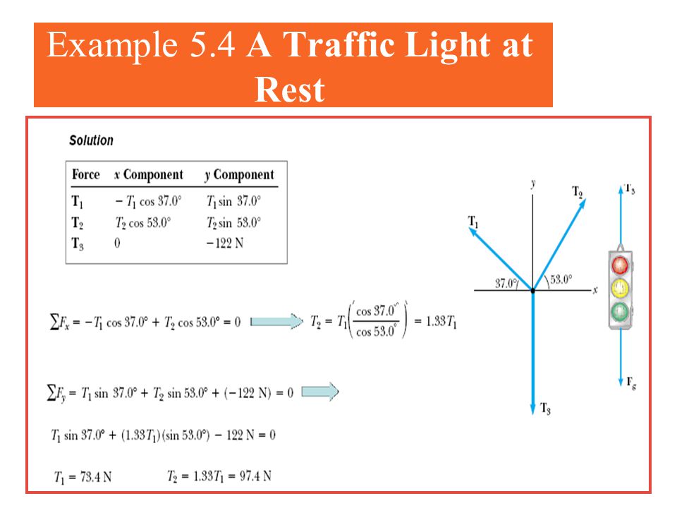Example 5.4 A Traffic Light at Rest