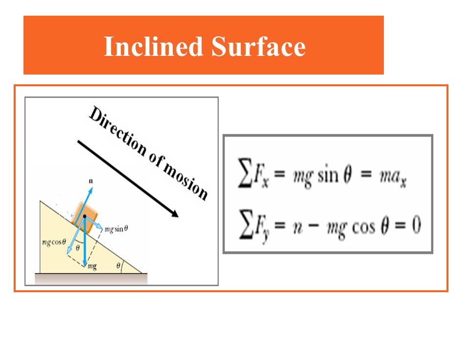 Inclined Surface