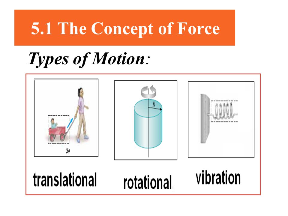 5.1 The Concept of Force Types of Motion: