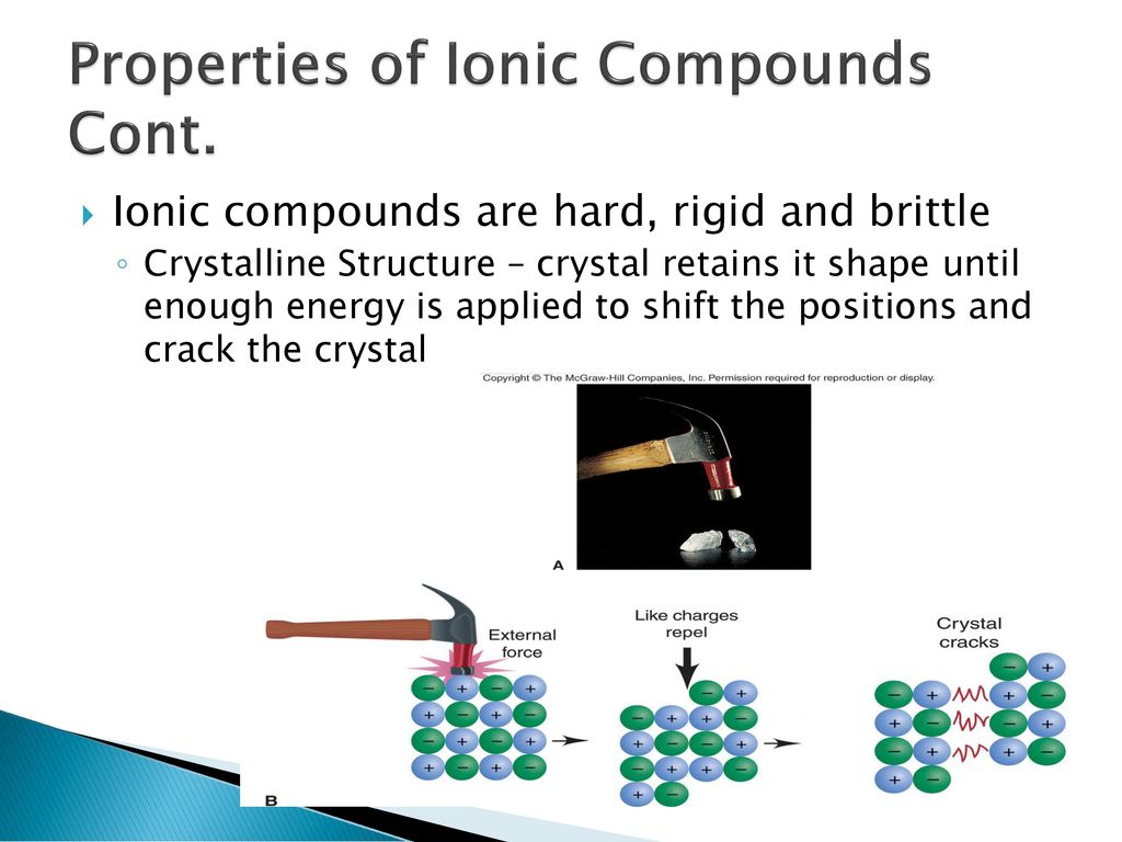 Ionic Bonding/Naming. ppt download