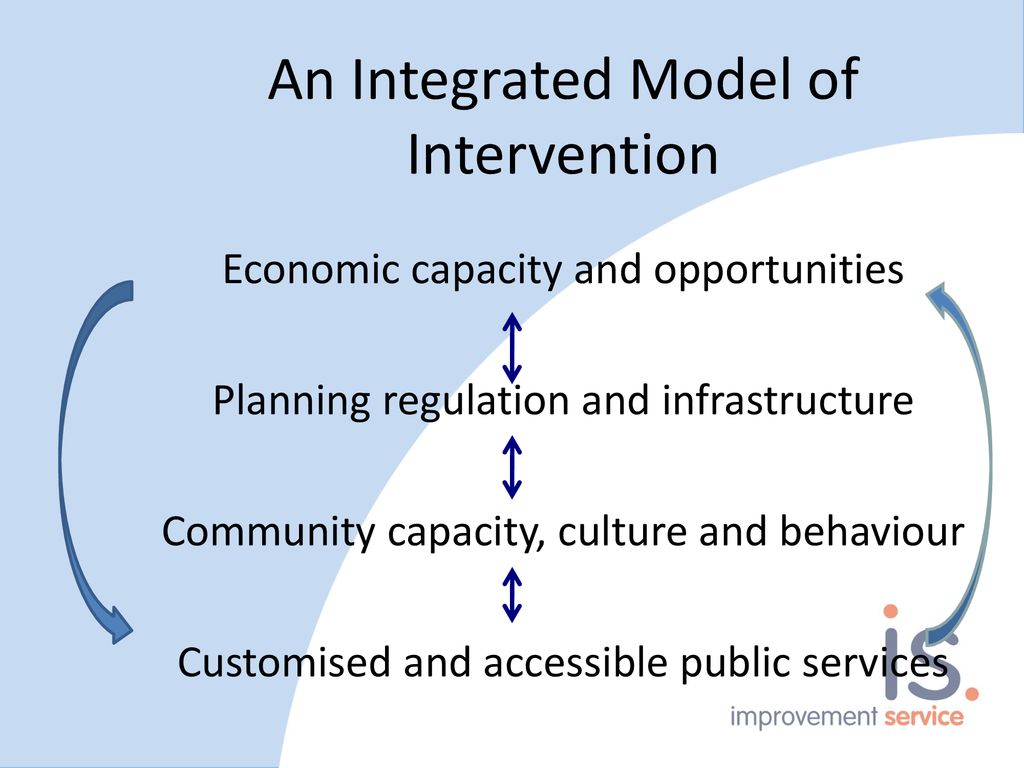 An Integrated Model of Intervention