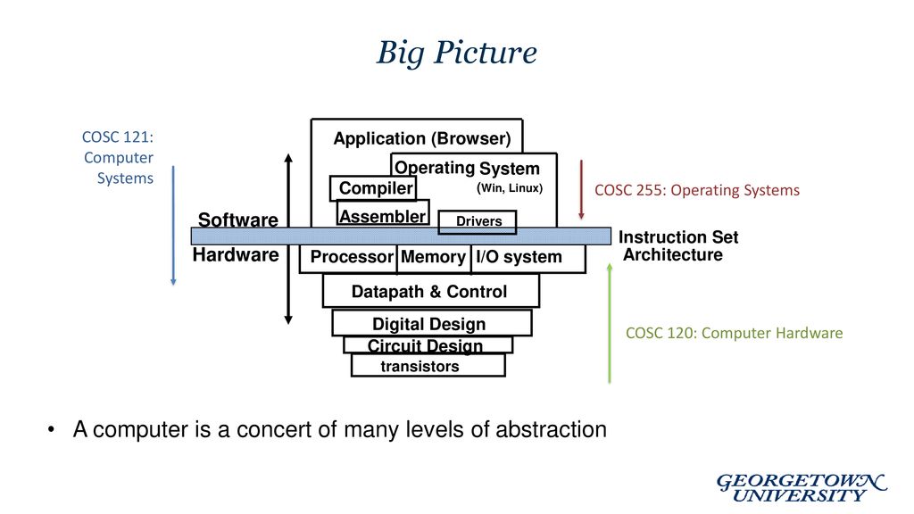 Cosc121 Computer Systems Ppt Download
