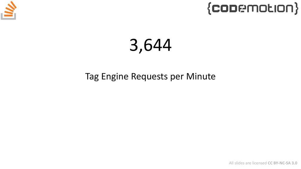 Tag Engine Requests per Minute