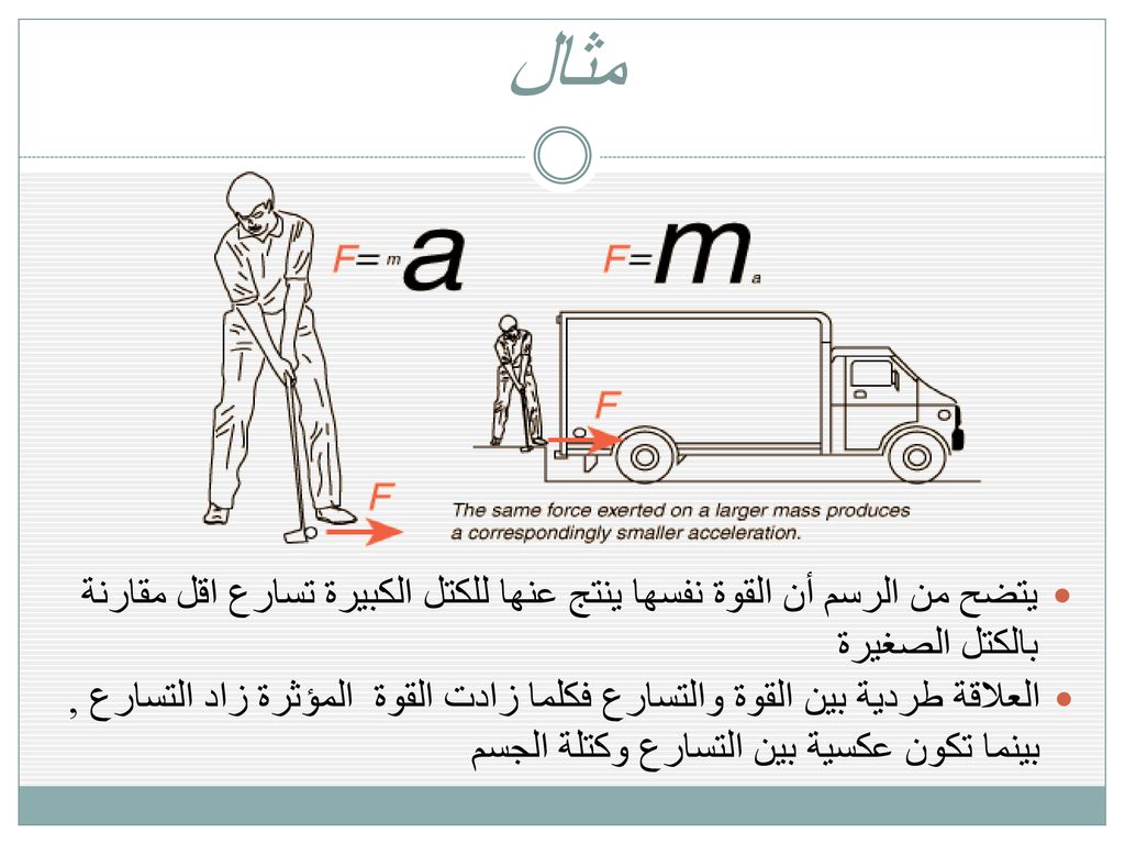 نيوتن الثاني والكتلة التسارع في قانون كل القوة مع تناسب من طرديا في قانون