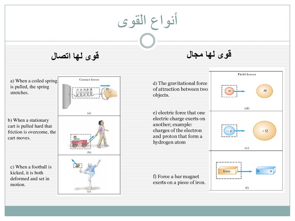 يقاس معامل الاحتكاك μ k بوحدة