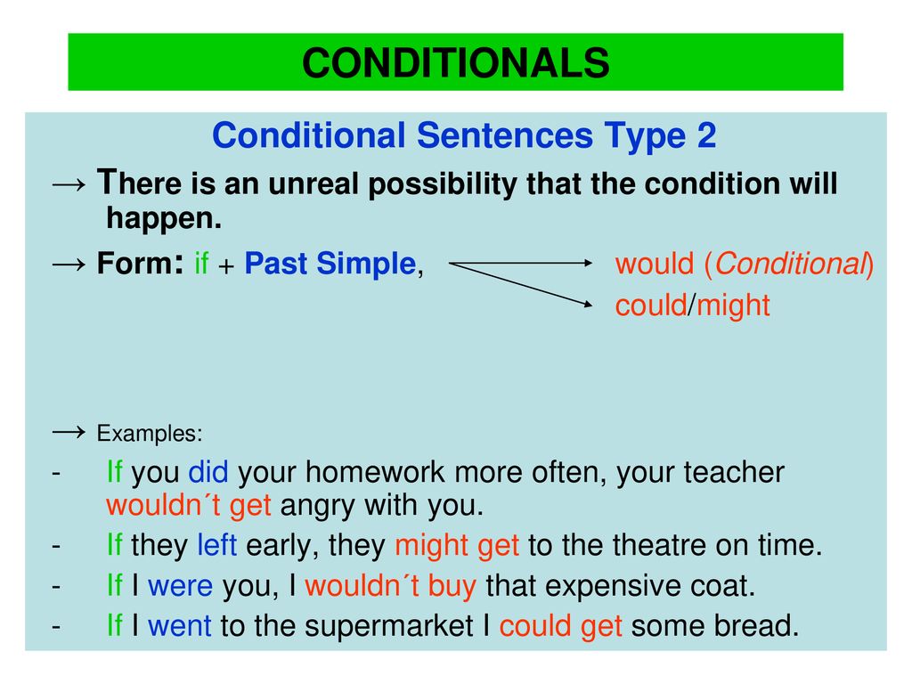 Conditionals pictures. 0 Кондишинал. Conditional sentences Type 2. Conditional sentences Type 0. Conditionals в английском языке таблица.