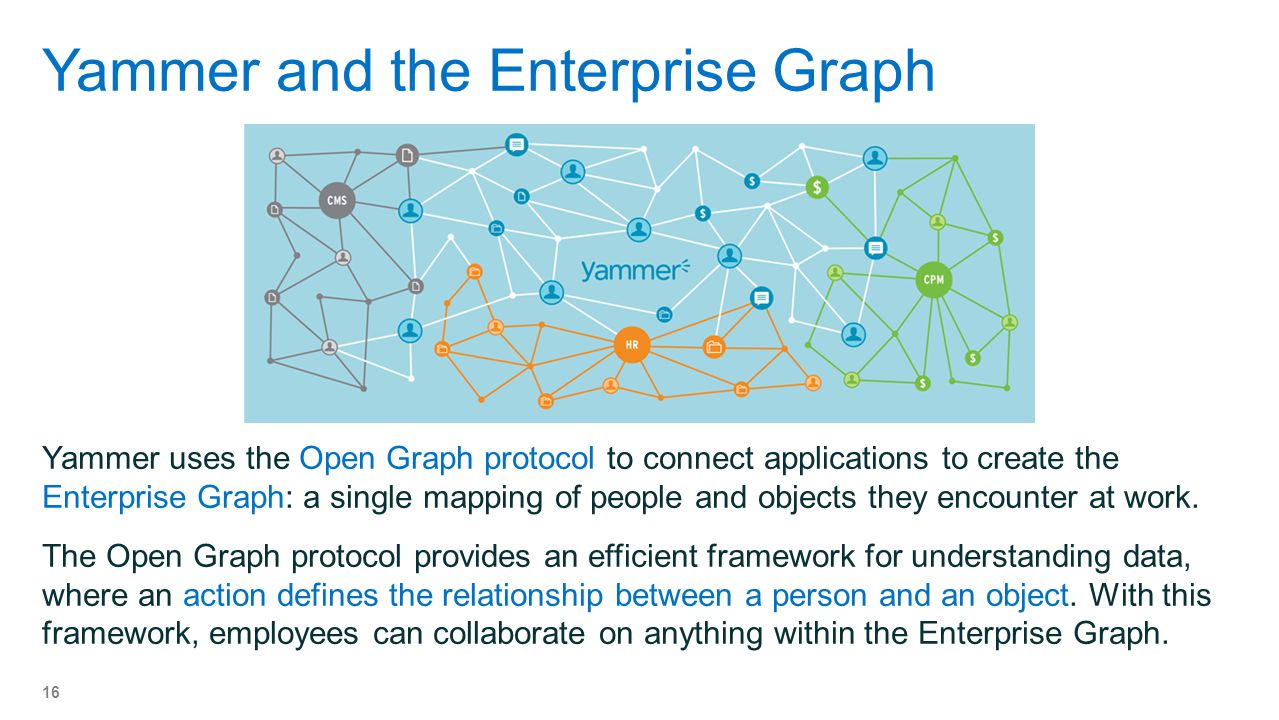 Yammer and the Enterprise Graph