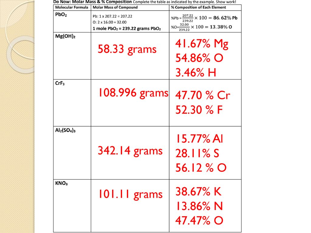 41.67% Mg 54.86% O. 3.46% H % Cr % F % Al % S % O % K.