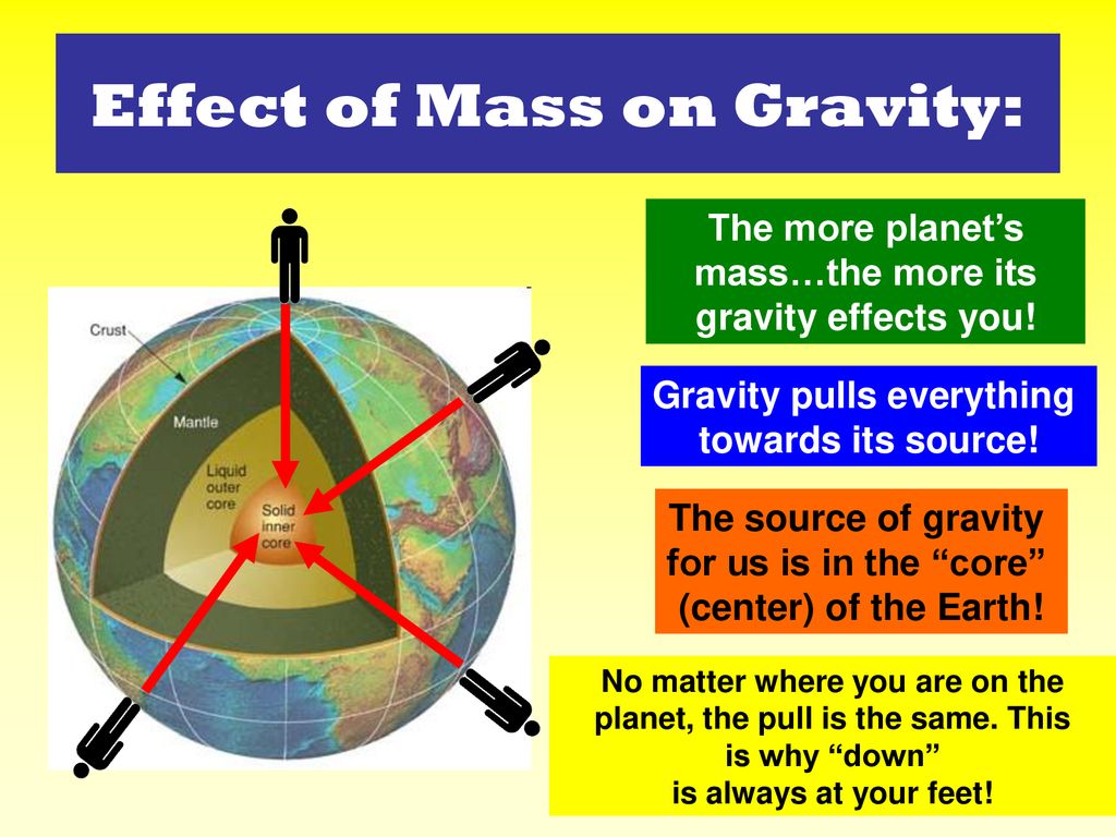 Gravity. - ppt download