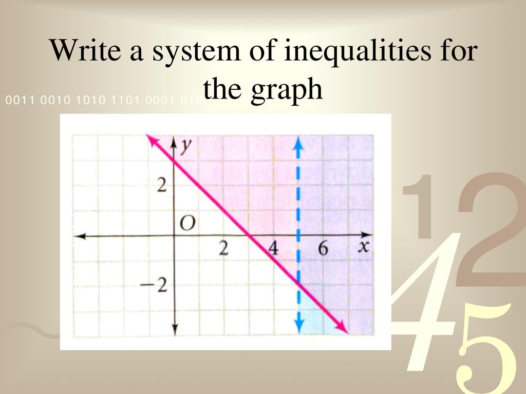 Solving Systems of Linear Inequalities - ppt download