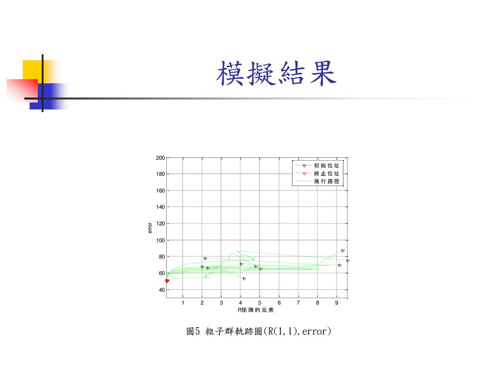 Particle Swarm Optimisation A Mini Tutorial Ppt Download