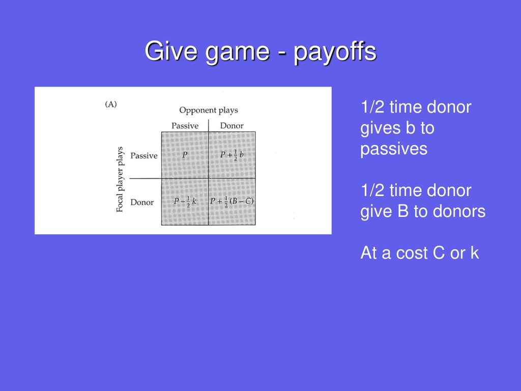 Give game - payoffs 1/2 time donor gives b to passives
