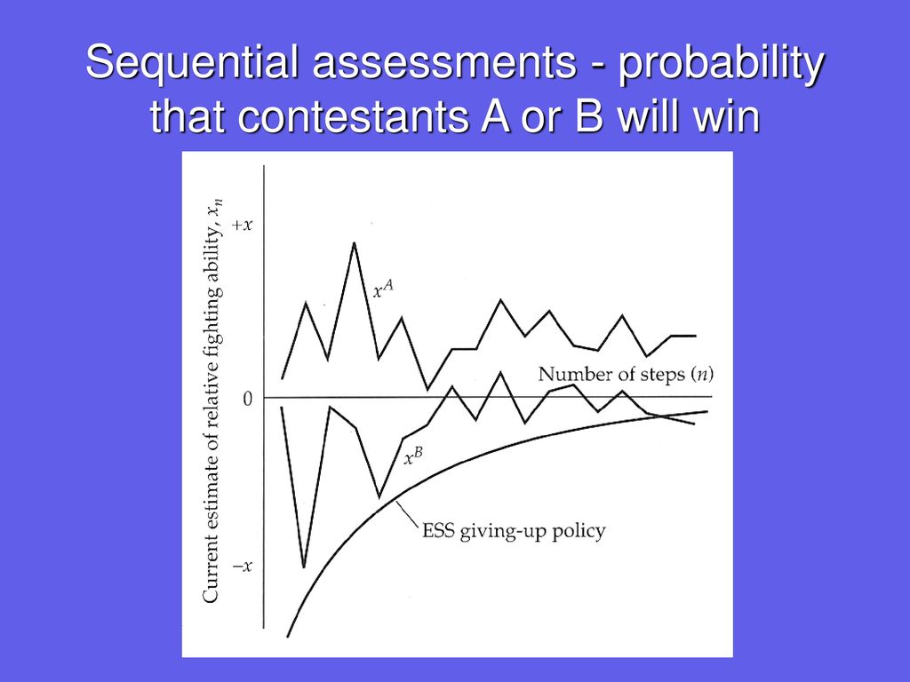 Sequential assessments - probability that contestants A or B will win