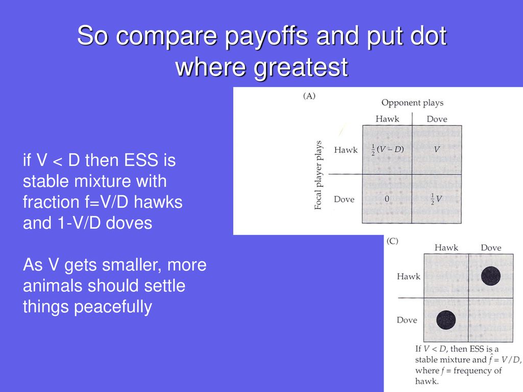 So compare payoffs and put dot where greatest