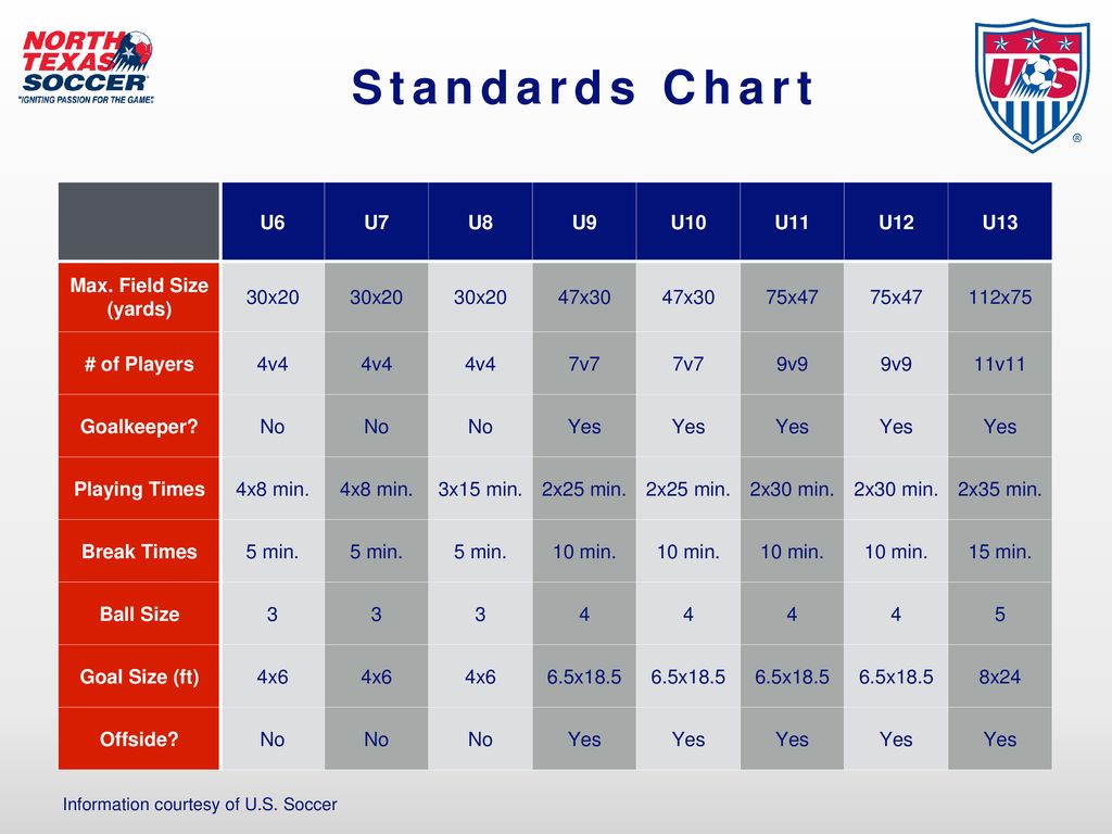 Us Soccer Standards Chart