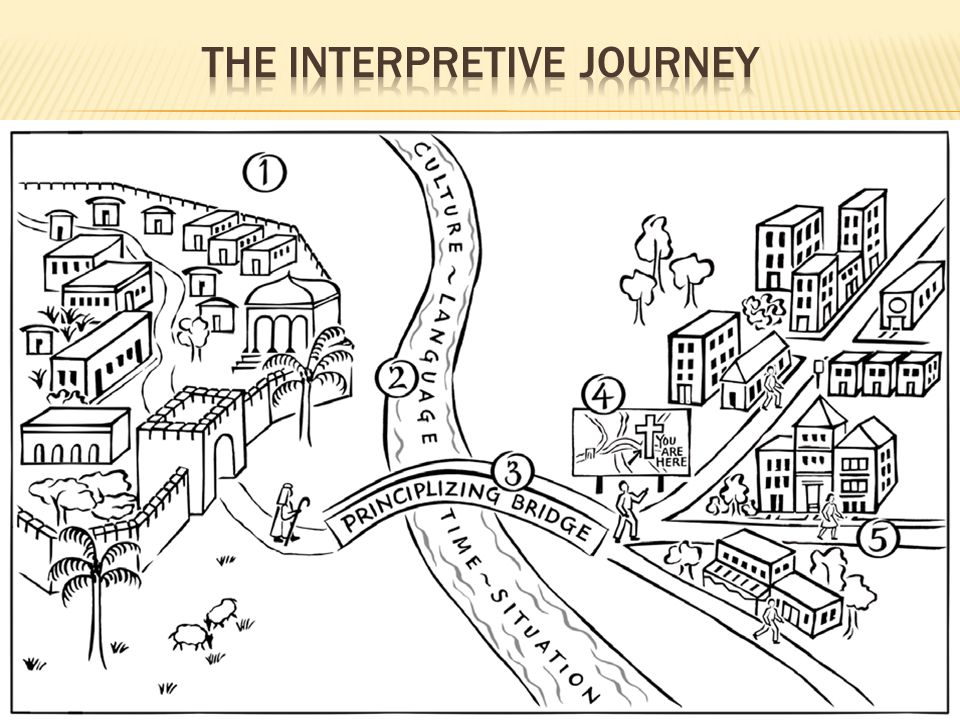 The interpretive journey