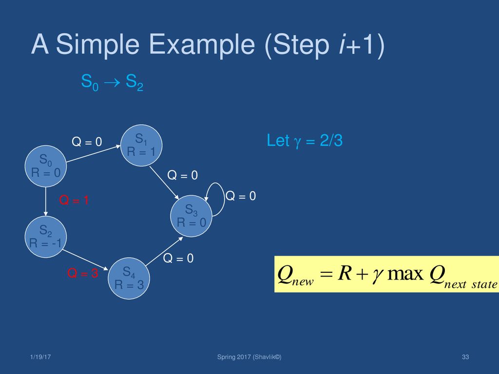 A Simple Example (Step i +1) S0  S2