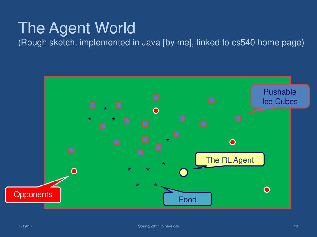 The Agent World (Rough sketch, implemented in Java [by me], linked to cs540 home page)