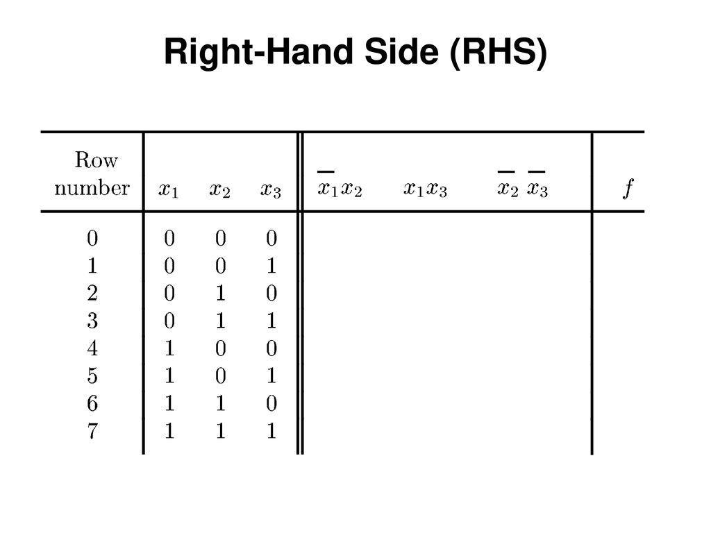 Right-Hand Side (RHS)