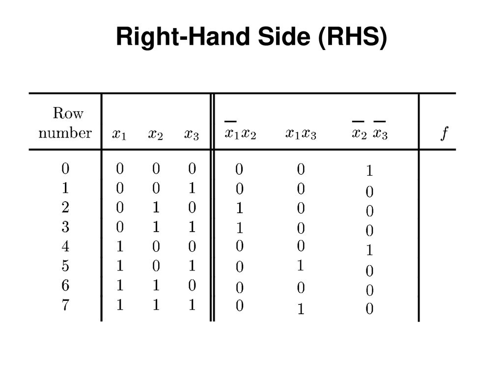 Right-Hand Side (RHS)