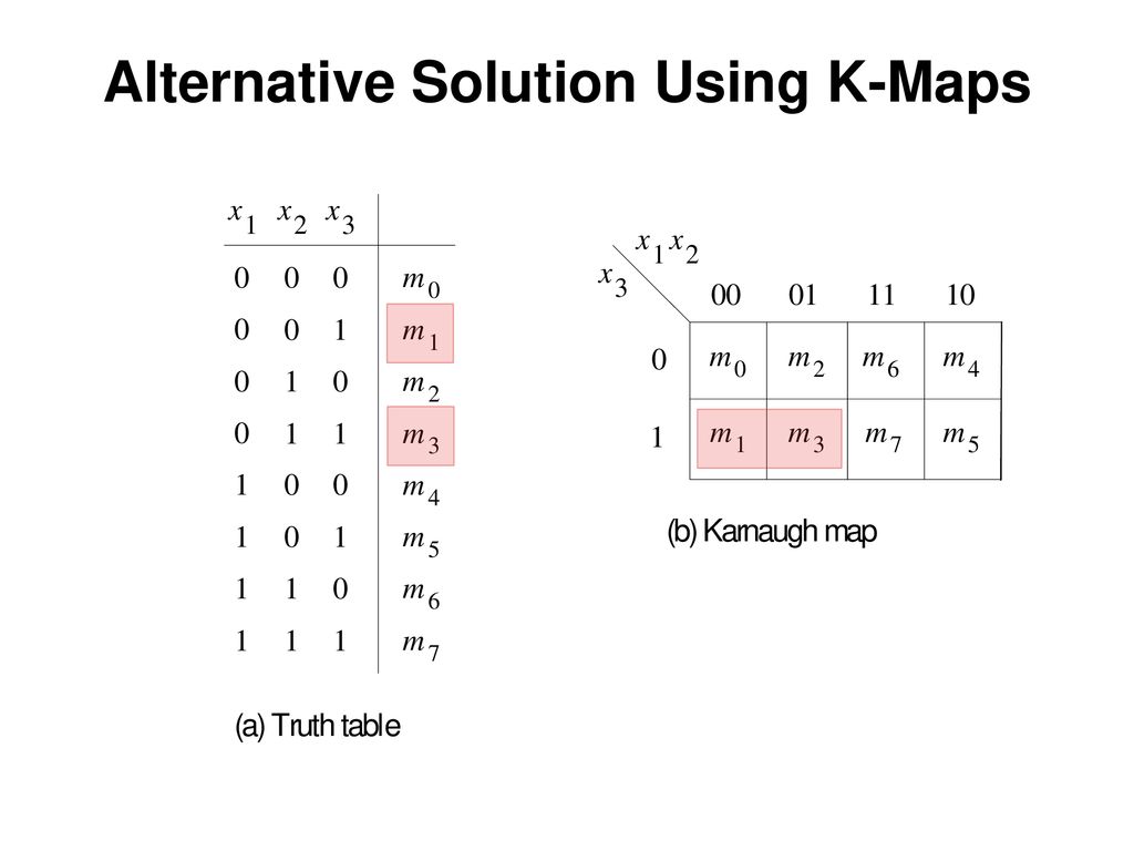 Alternative Solution Using K-Maps