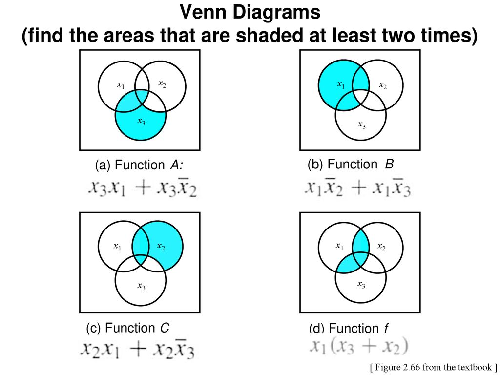 Venn Diagrams (find the areas that are shaded at least two times)