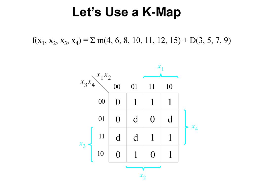 Let’s Use a K-Map f(x1, x2, x3, x4) = Σ m(4, 6, 8, 10, 11, 12, 15) + D(3, 5, 7, 9) 1 d