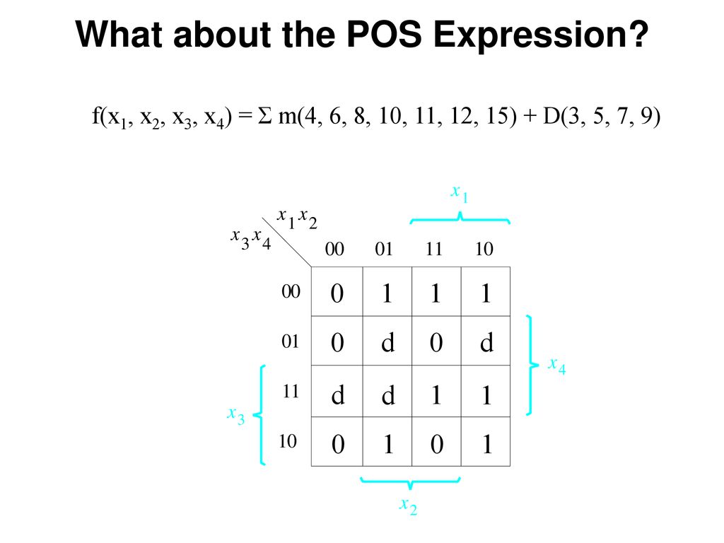 What about the POS Expression