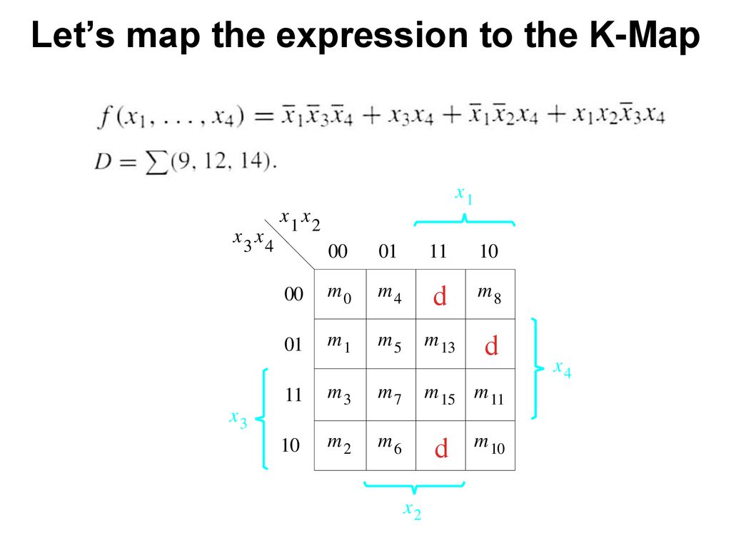 Let’s map the expression to the K-Map