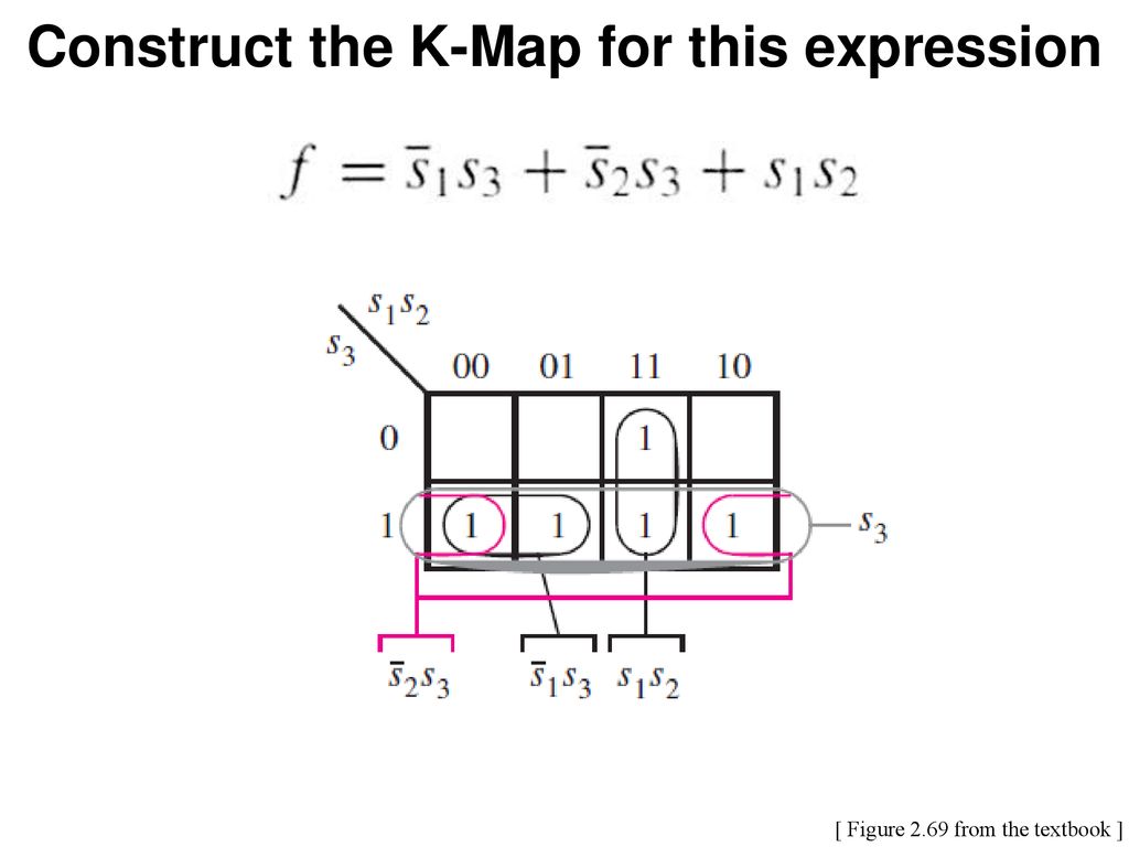 Construct the K-Map for this expression