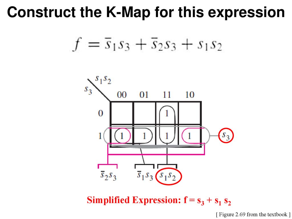 Construct the K-Map for this expression