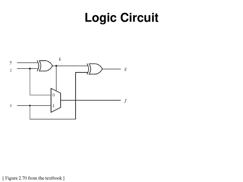Logic Circuit [ Figure 2.70 from the textbook ]
