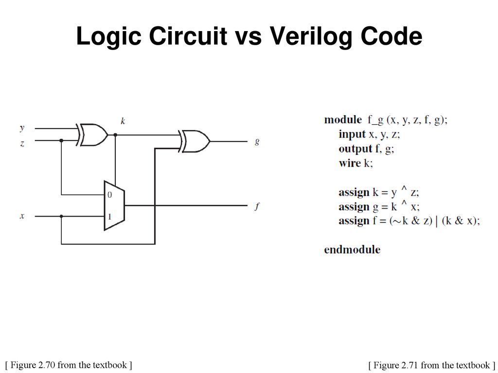 Logic Circuit vs Verilog Code